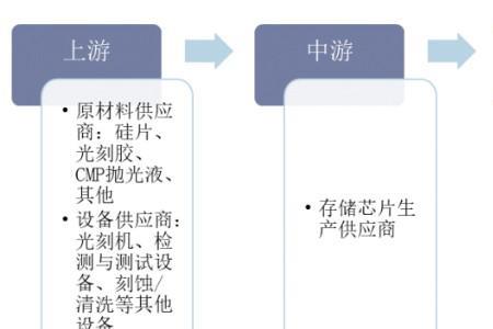 逻辑芯片和存储芯片的区别