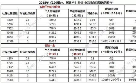 社保基数7500个人交多少