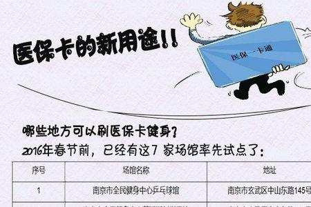 在上海补医保卡需要怎么证明