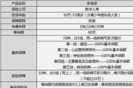 新华保险多倍保交完15年怎么样