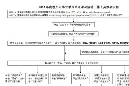 事业单位辞职流程要走多久