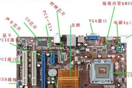 CPU主要组成部分