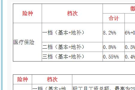 广东省社保最低交多少钱的