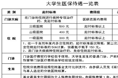 武汉医保断交记录怎么查询