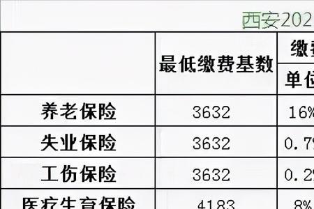 五险一金可以补几次