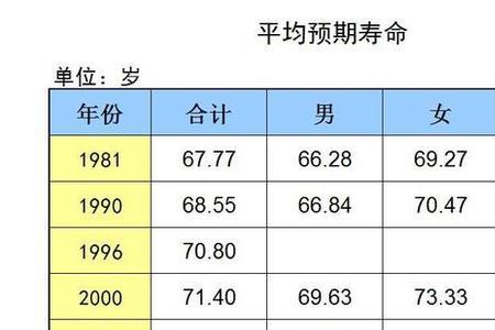 自由职业交60%退休多久回本