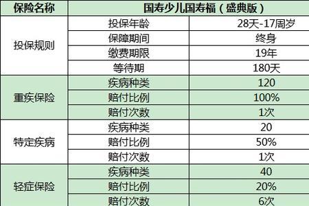 6到18岁孩子的保险怎么购买