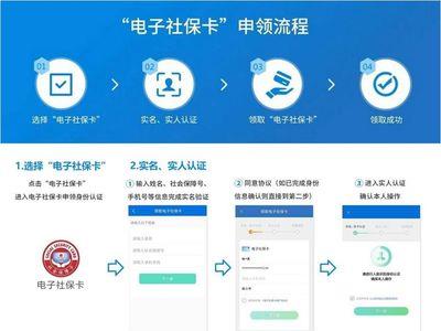 推行电子社保卡过程中的经验