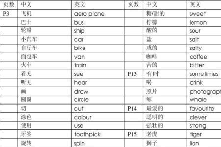 英语词汇表简单又漂亮