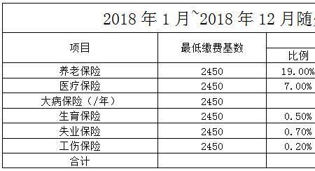 湖北居民社保国家补贴是多少