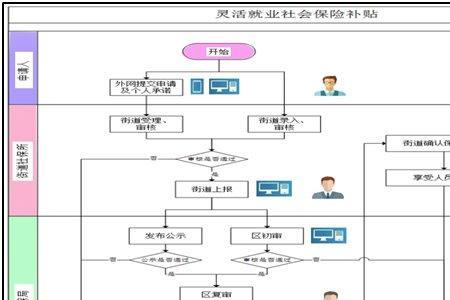 江西灵活就业网上申请流程