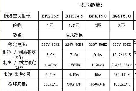 空调的制冷量有什么标准