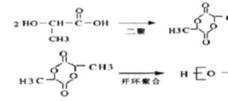 pla是怎么提炼出来的