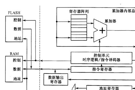 cpu基本组成结构