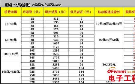 异地移动号码当地可以缴费吗