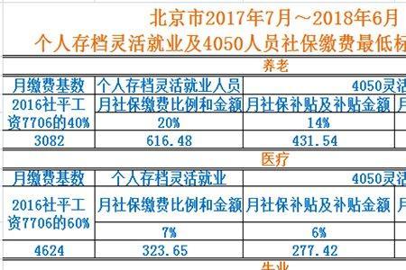 12月初能交社保吗