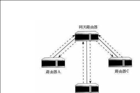 不带路由功能的是叫什么