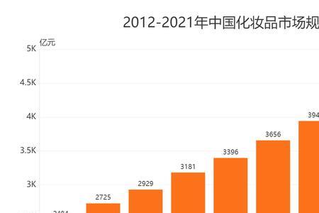 化妆品需要开拓什么市场