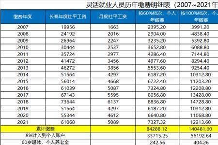 养老保险300档次能领多少