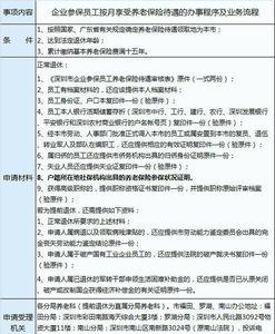 深圳市退休档案预审办理流程