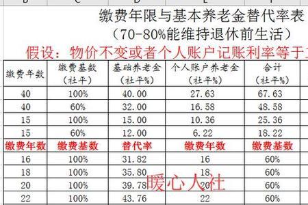 社保自己交一个月要交多少