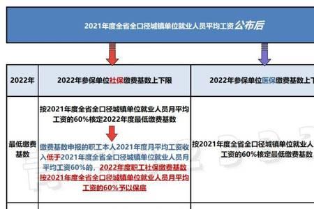 2022唐山社保缴费基数年度申报流程