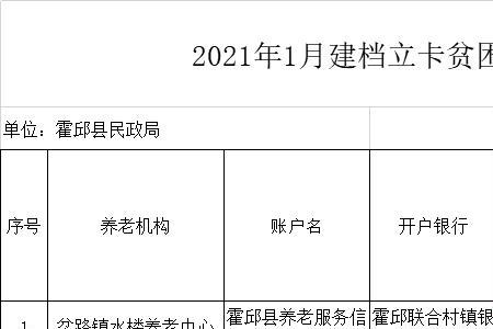 重庆市建卡立档贫困户收入标准