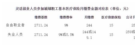 22000的基数个人社保需要交多少