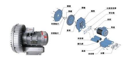 变频电机安全系数