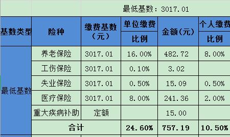 上海201五险个人和单位各承担多少