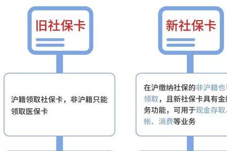 大学生需要在户籍地办社保卡吗