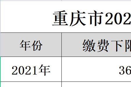 贵州2022年灵活就业的社保基数