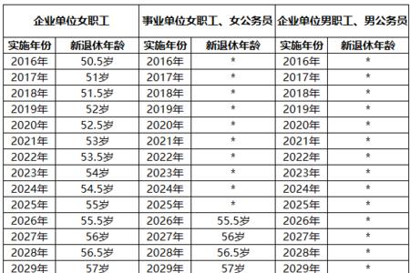 山东省男女结婚法定年龄是多少