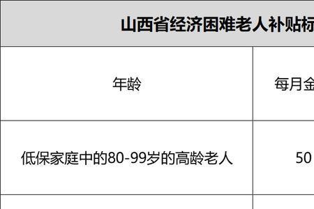 山西省退休人员生活补贴标准表