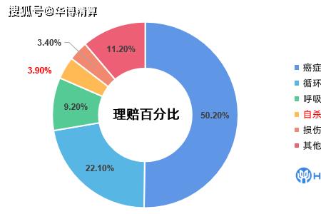 买了健康险自杀了能理赔吗