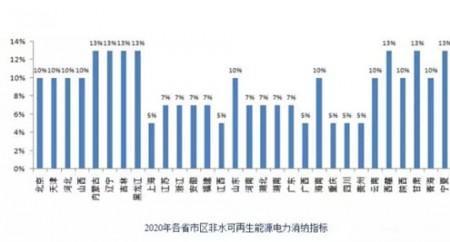 水电和煤电哪个发电成本低