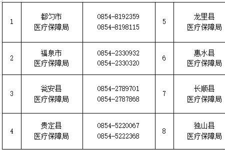 2022黑龙江城乡医保缴费标准