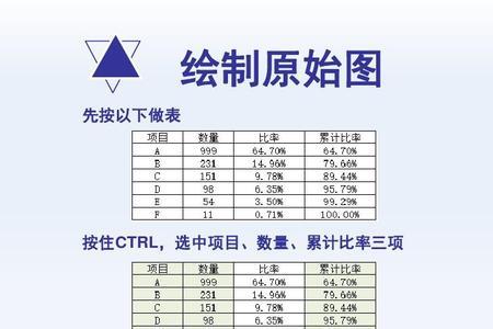 ppt柏拉图制作的方法和步骤