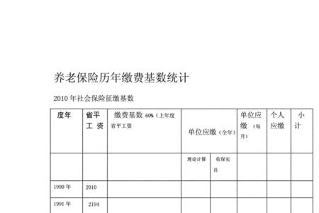 2004年到2008年的社保费是多少