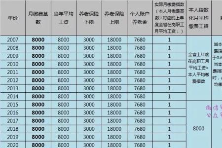 洛阳社保几月份开始交