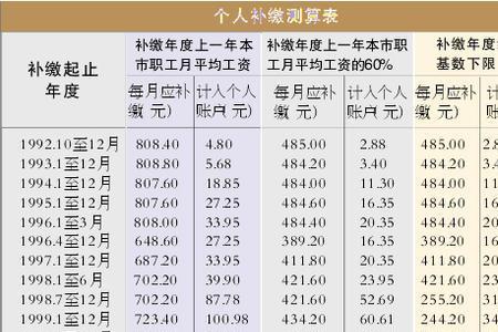 个人养老账户23万单位能给交多少