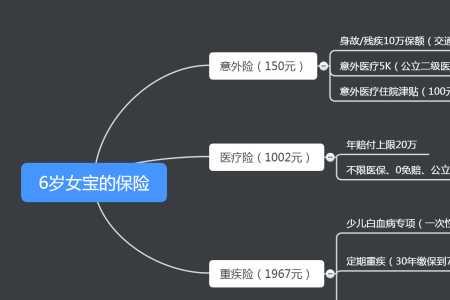 一年中可以买几次商业险