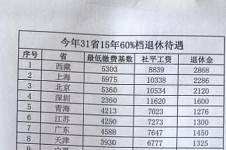 深圳社保每月交3000元退休拿多少