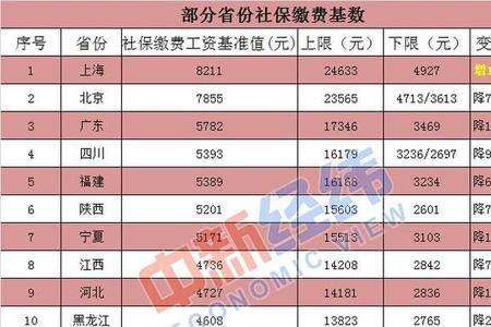 上海十年社保可以转外地吗