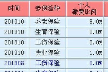 长沙市社保可以补交吗