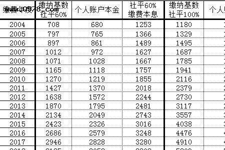 交了15年重复社保可以退吗