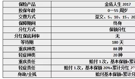 太平洋重疾险一年保费多少