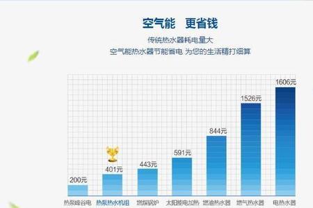 空气能热水器一个月电费多少