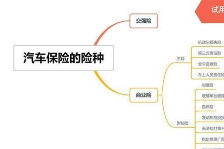 商业险理赔范围