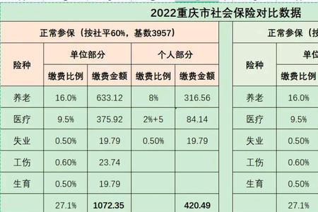 重庆社保每年交2000可领多少